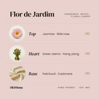 Flor de Jardim Wax Melts